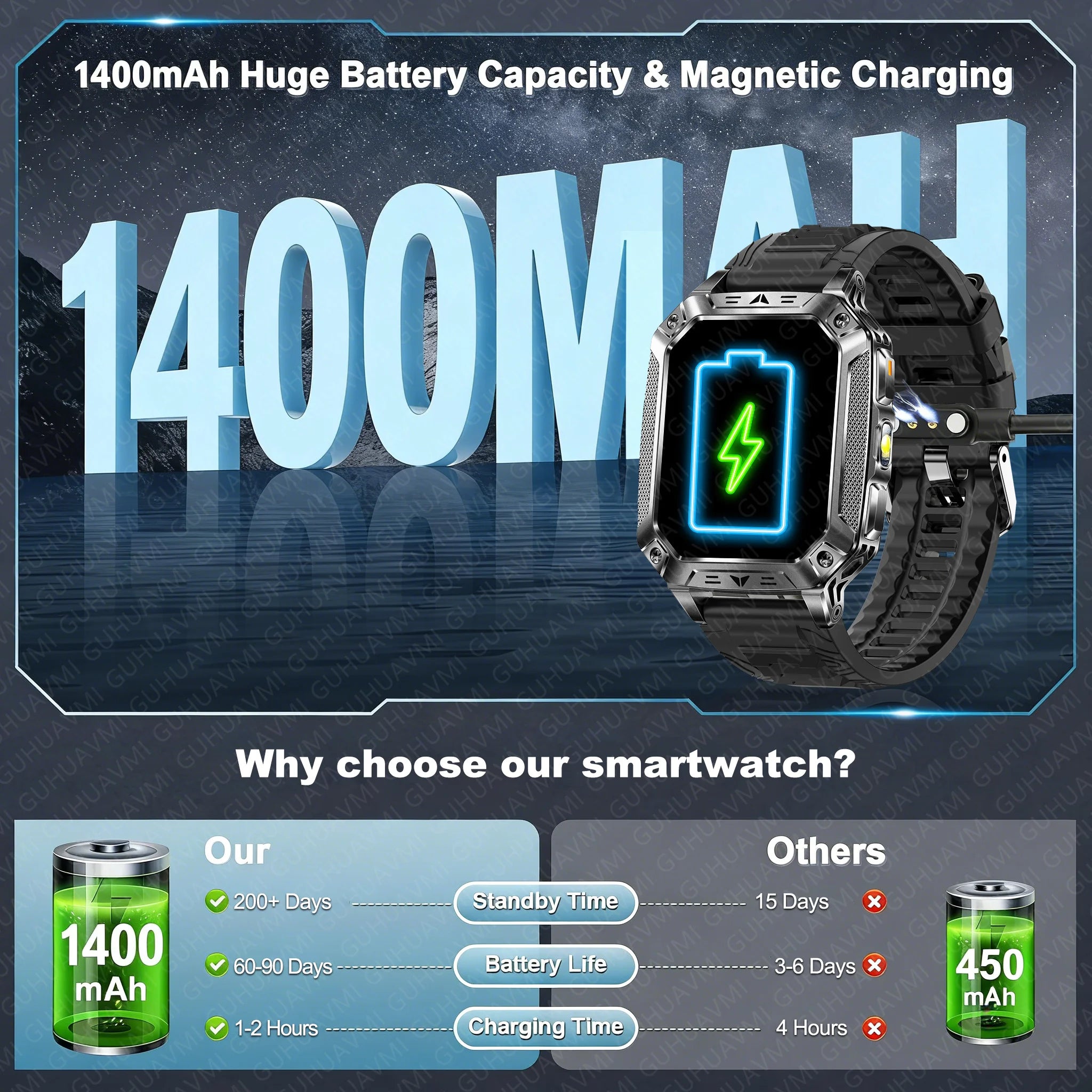 2026 New 1400mAh Big Battery Smart Watch Men Outdoor GPS Flashlight 10ATM Waterproof Bluetooth Call AMOLED HD Sports Smartwatch
